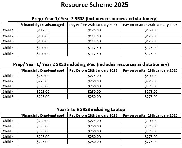 2025 Resource Scheme.jpeg